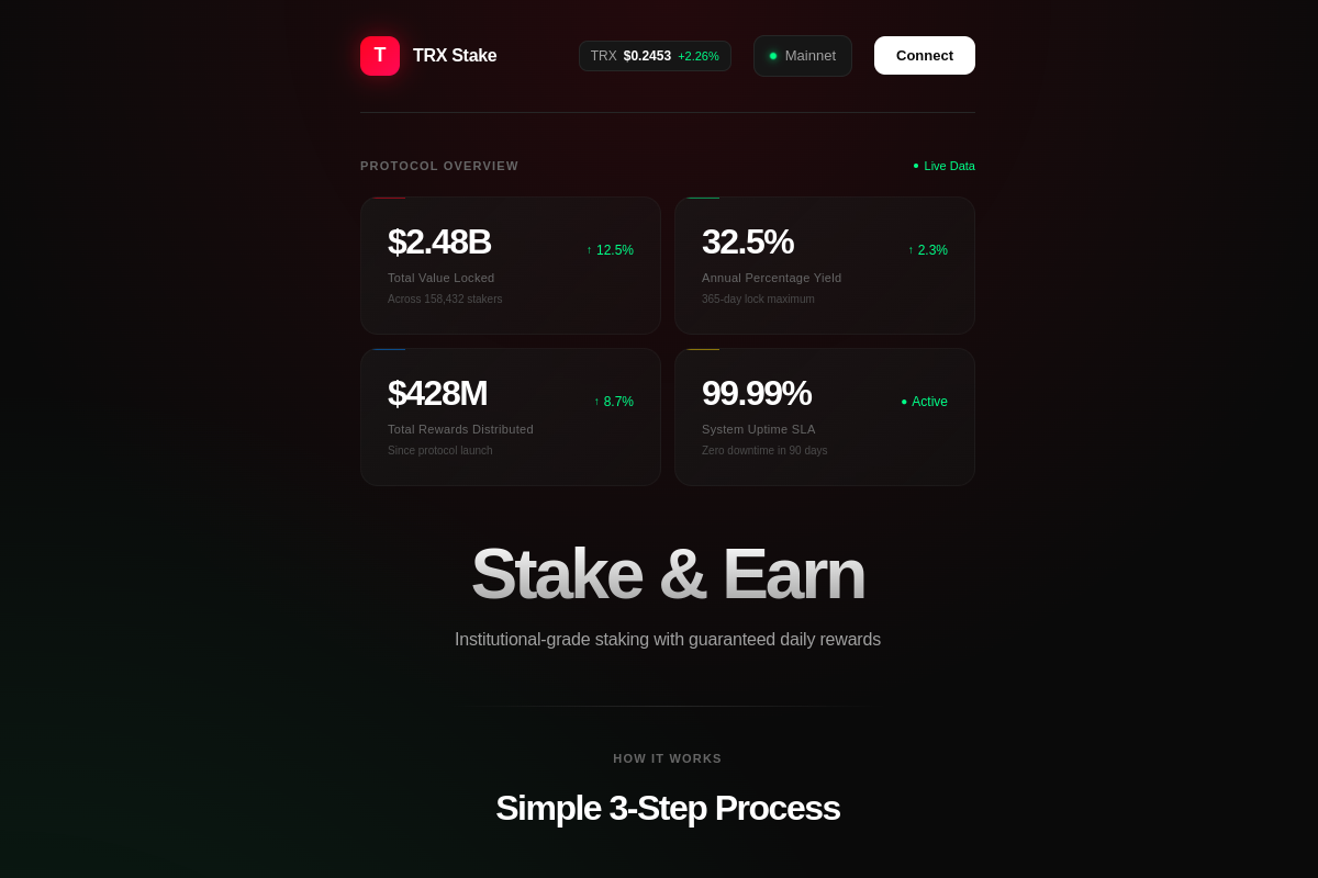 trxstake.io Review | Is TRXStake Legit? Crypto Staking Platform Risk & User Awareness screenshot 1883