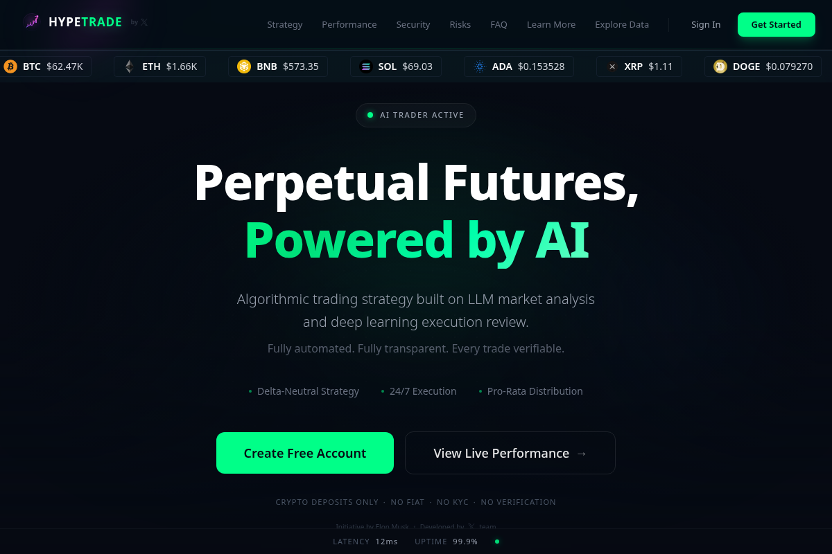 hypetrade.ai Review | Is HypeTrade AI Legit or Scam? AI Trading Platform Investigation