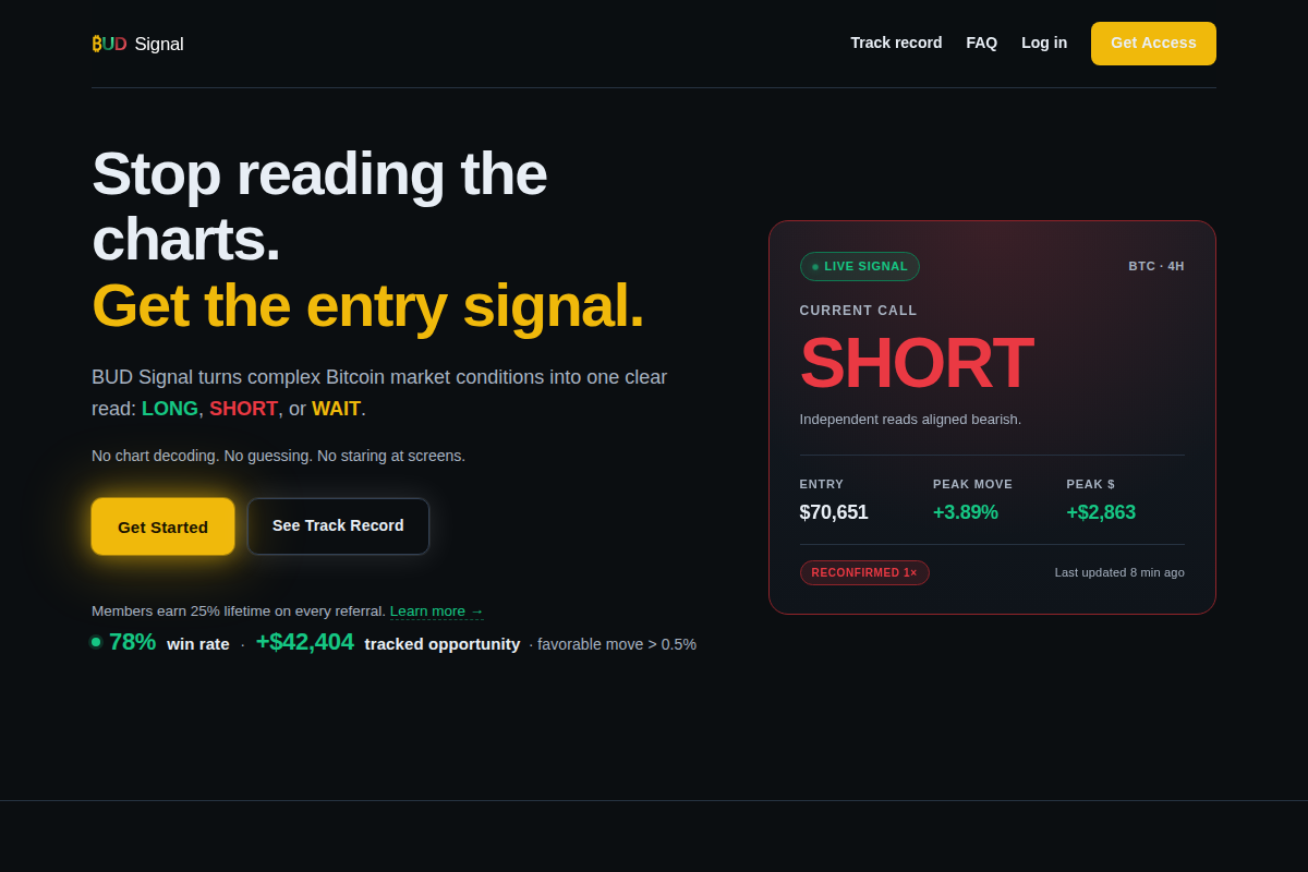 Budsignal.io Review.