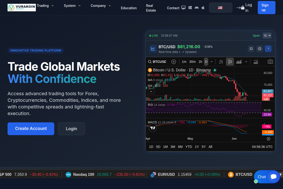 vurakoin.com Review | Is VuraKoin Legit or Scam? Crypto Trading Platform Warning