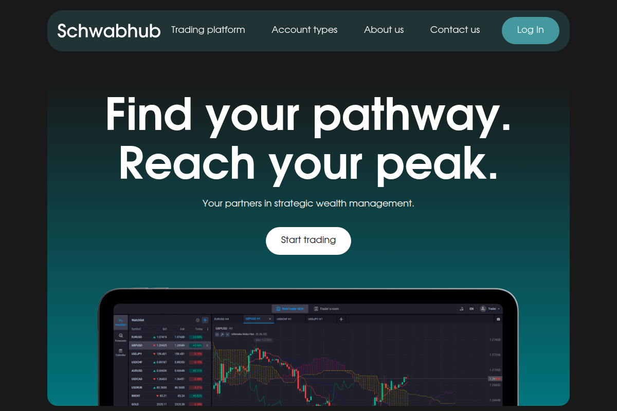 schwb-hub.io Review | Is Schwb Hub Legit or Scam? Charles Schwab Impersonation Warning