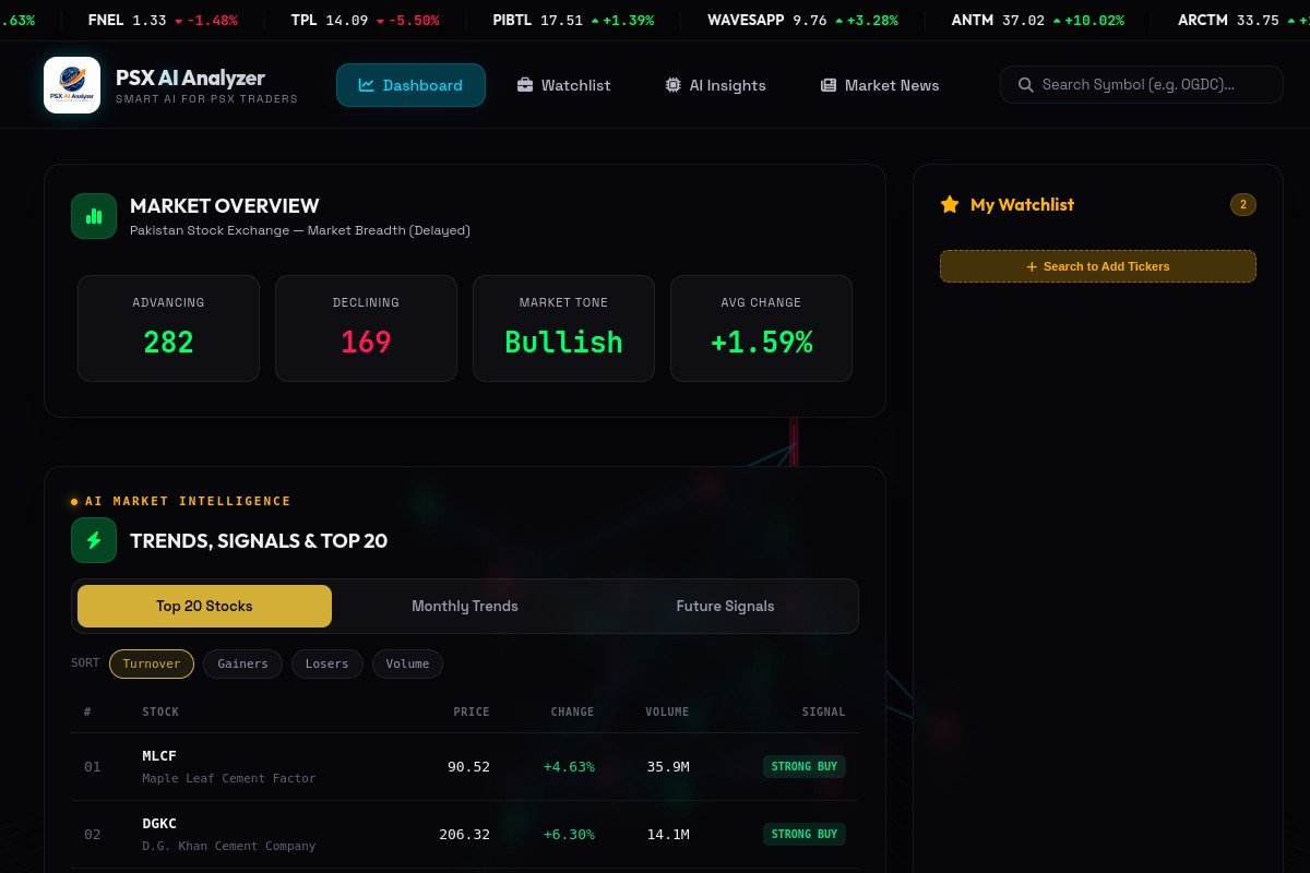 Psxanalyzer.online Review.