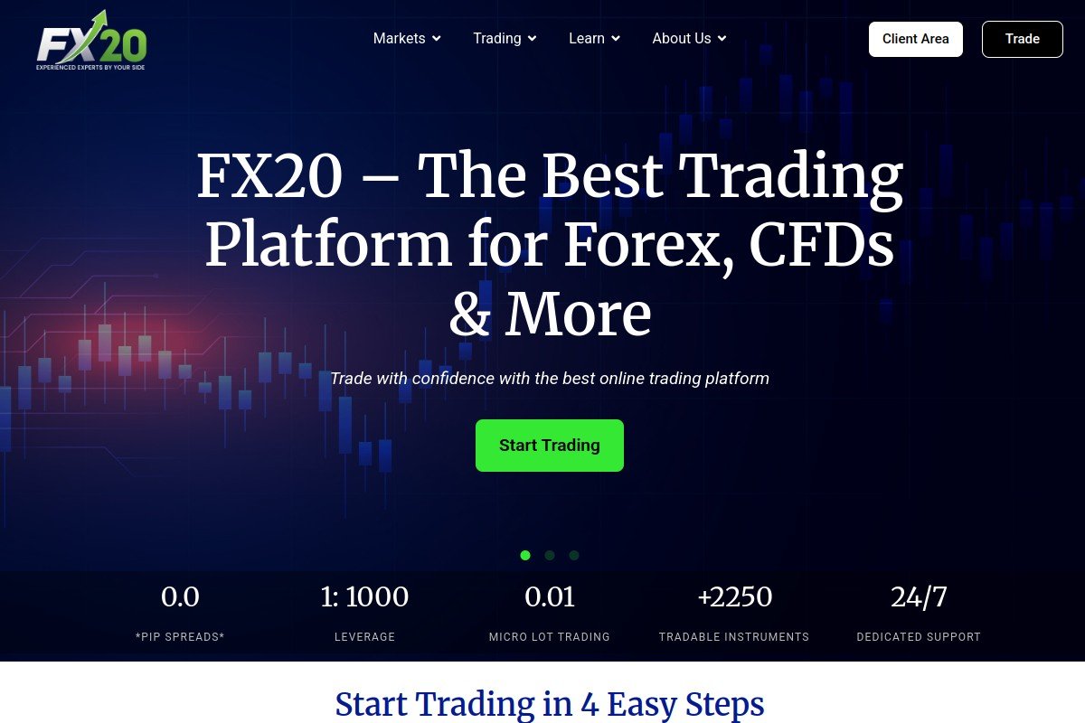 Fx20.com Review.