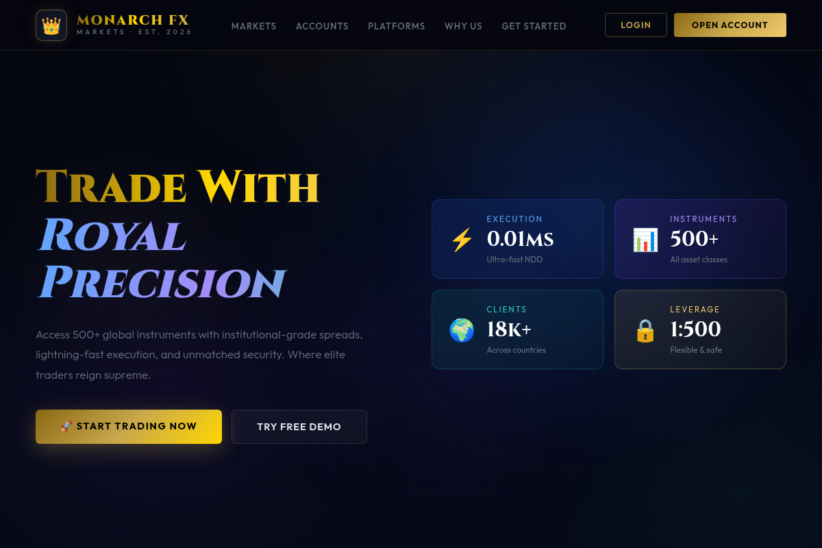 monarchfxmarkets.com Review | Is Monarch FX Markets Legit or Scam? Forex Broker Warning