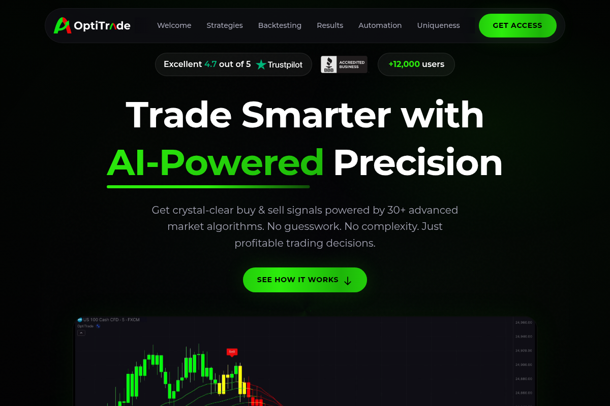 optitrade.shop Review | Is OptiTrade Legit or Scam? AI Trading Indicator Warning