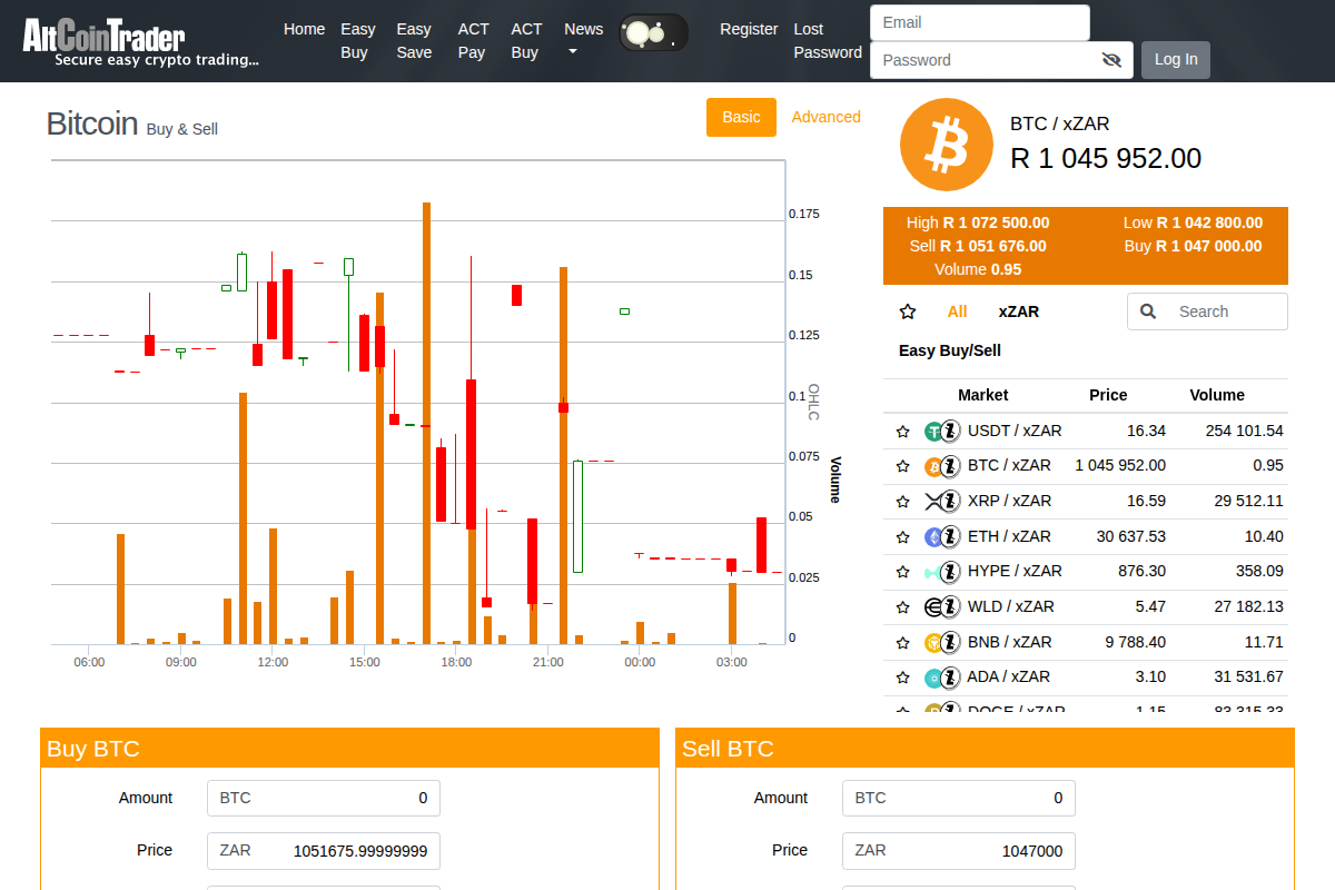 AltCoinTrader.co.za Review | Is AltCoinTrader Legit or Scam?