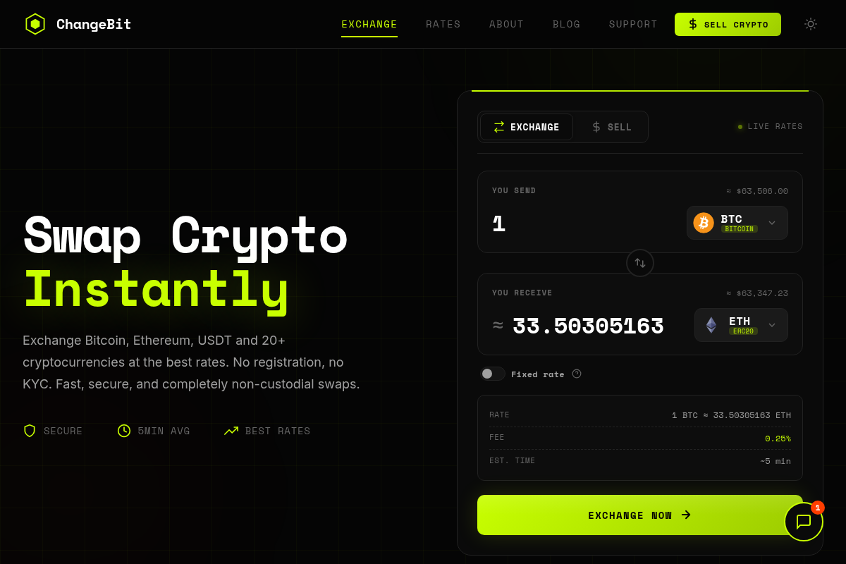 changebit.pro Review | Is ChangeBit Legit or Scam?