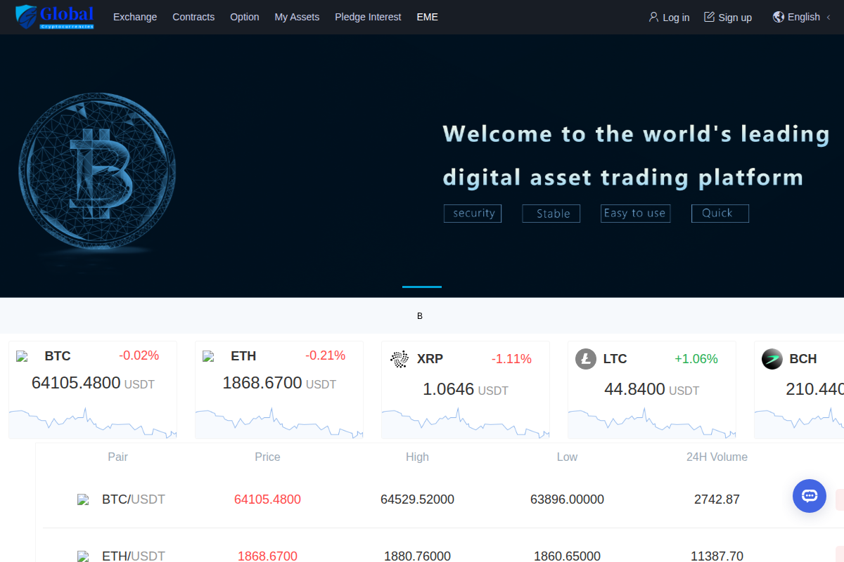 global-cryptocurrencies.com Review | Is Global Cryptocurrencies Legit or Scam?