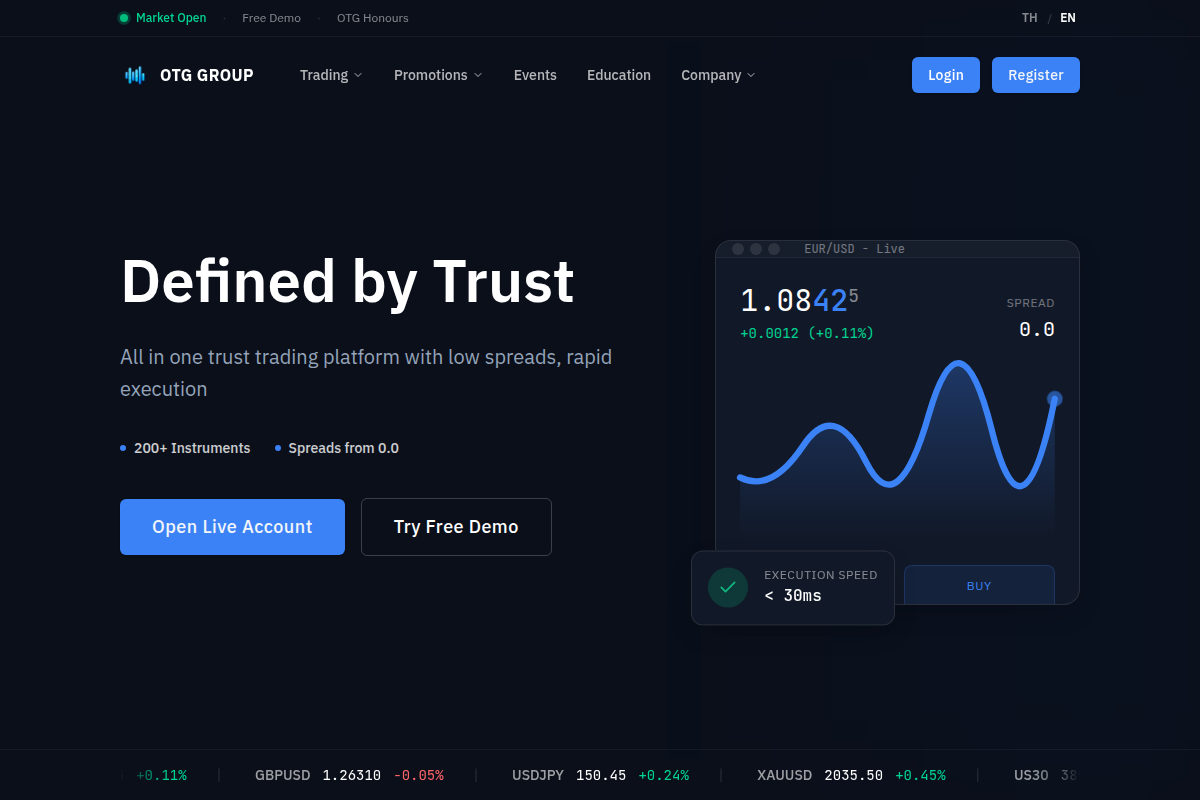 Otggroup.net Review | Is OTG Group Legit or Scam? Forex Broker Warning