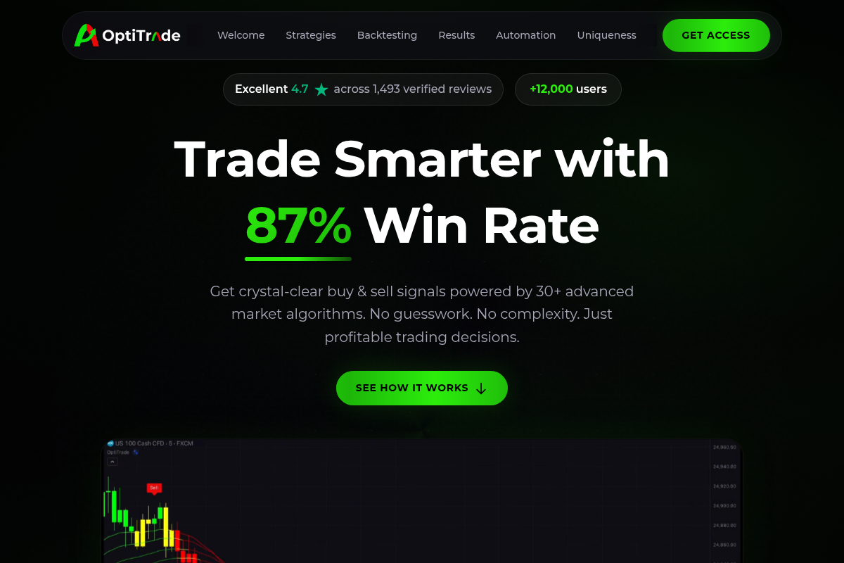 optitrade.shop Review | Is OptiTrade Legit or Scam? AI Trading Indicator Warning