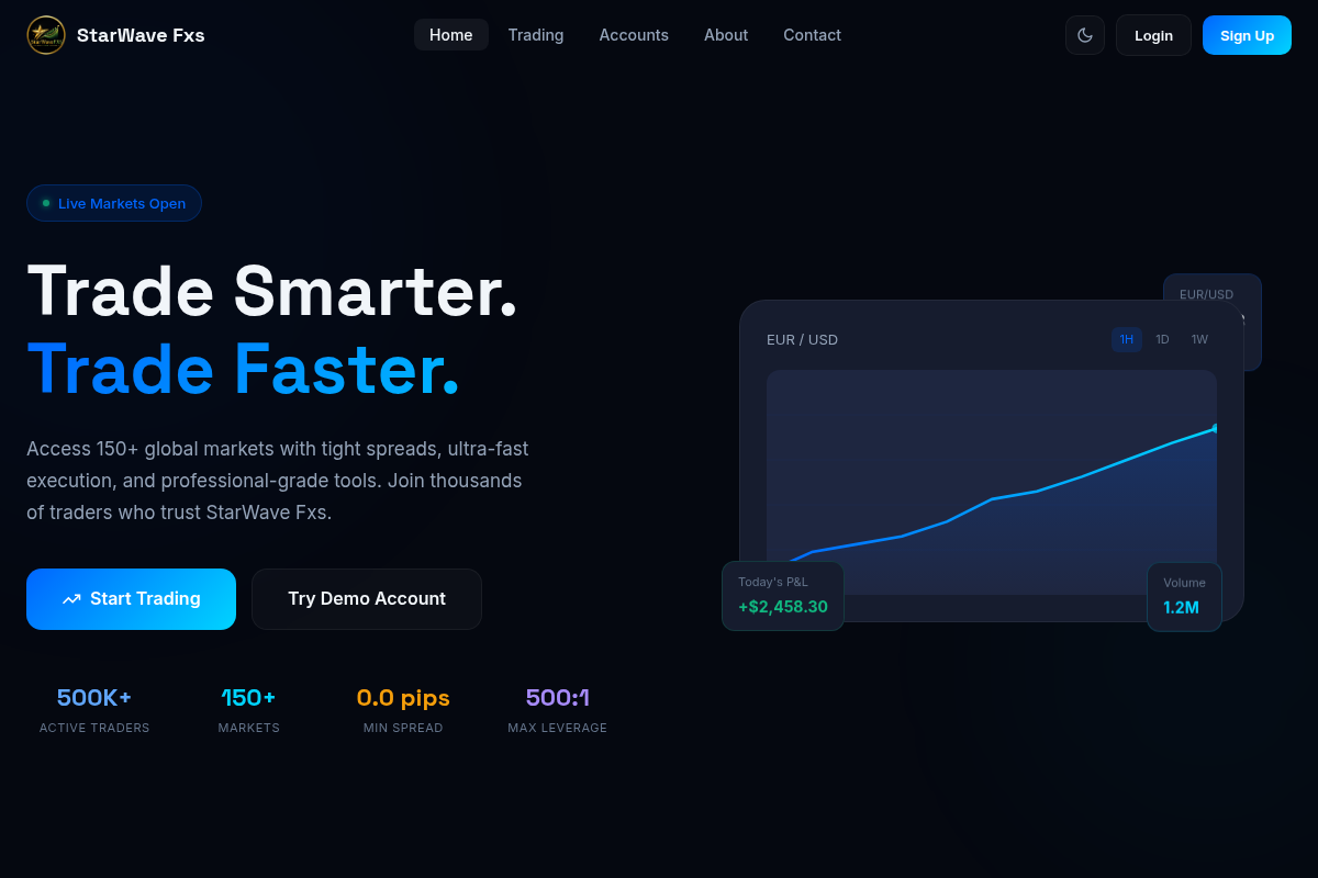 STARWAVEFXS.COM EXPOSED: UNLICENSED FOREX BROKER & WITHDRAWAL DEPOSIT LOCK