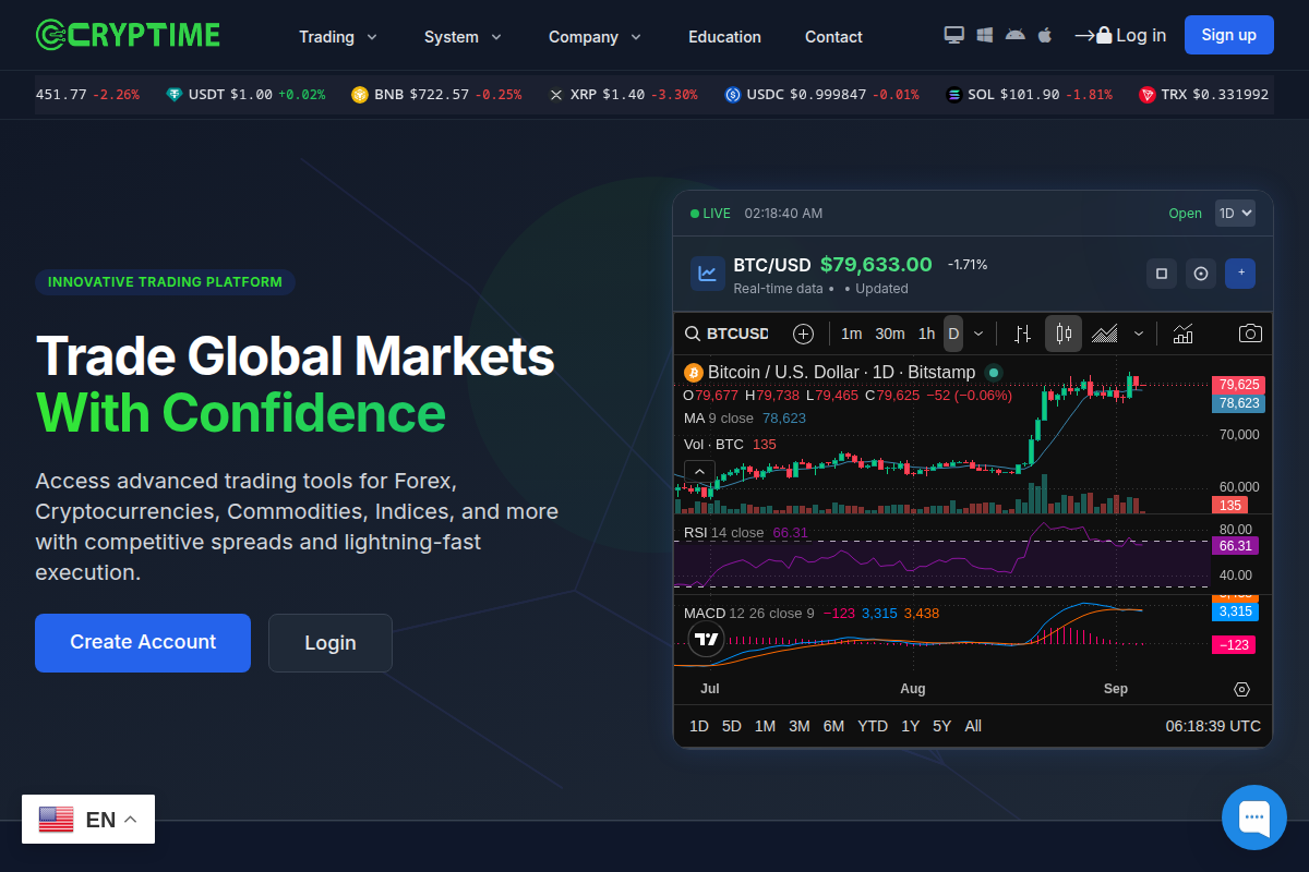 COINCRYPTIME.IMFSUPPORTSERVICE.ORG SCAM ALERT: FCA ISSUES WARNING FOR CRYPTIME