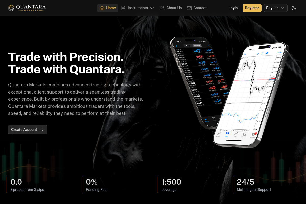 QUANTARAMARKETS.COM EXPOSED: THE OFFSHORE REGISTERED LICENSE TRAP