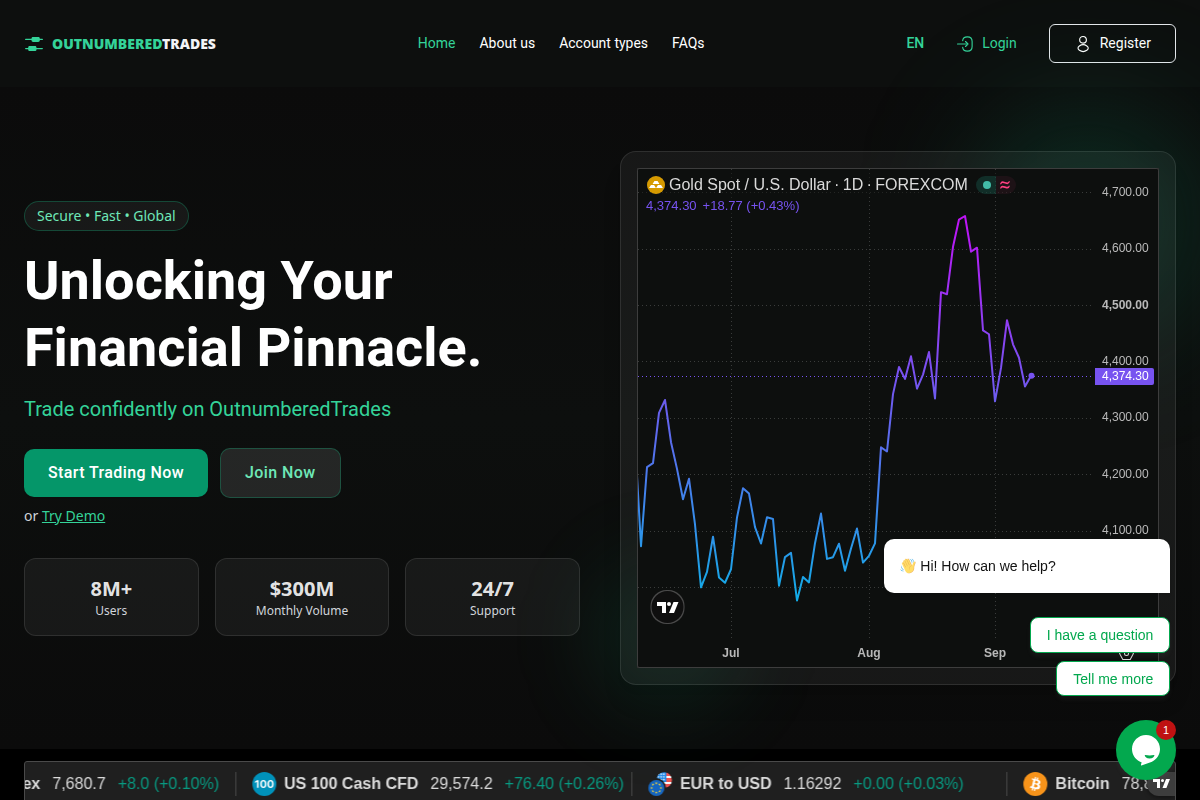 outnumberedtrades.com Review | Is Outnumbered Trades Legit? Online Trading Platform Risk & Awareness