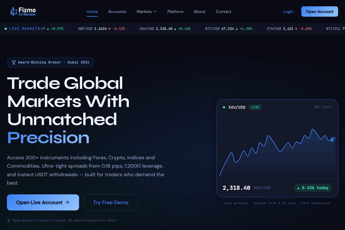 Fizmofxmarkets.com Review | Is Fizmo FX Markets Legit? Trading Platform Risk & User Awareness