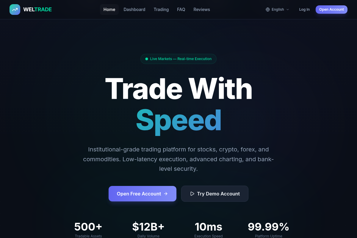 weltrades.org Review | Is Weltrades Legit or Scam? Forex Trading Warning