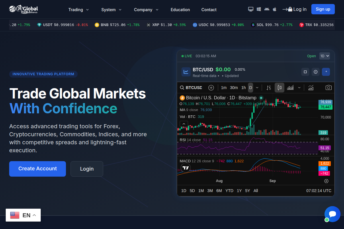 247globtradesalliance.org Scam or Legit FCA Warning & Risk Review