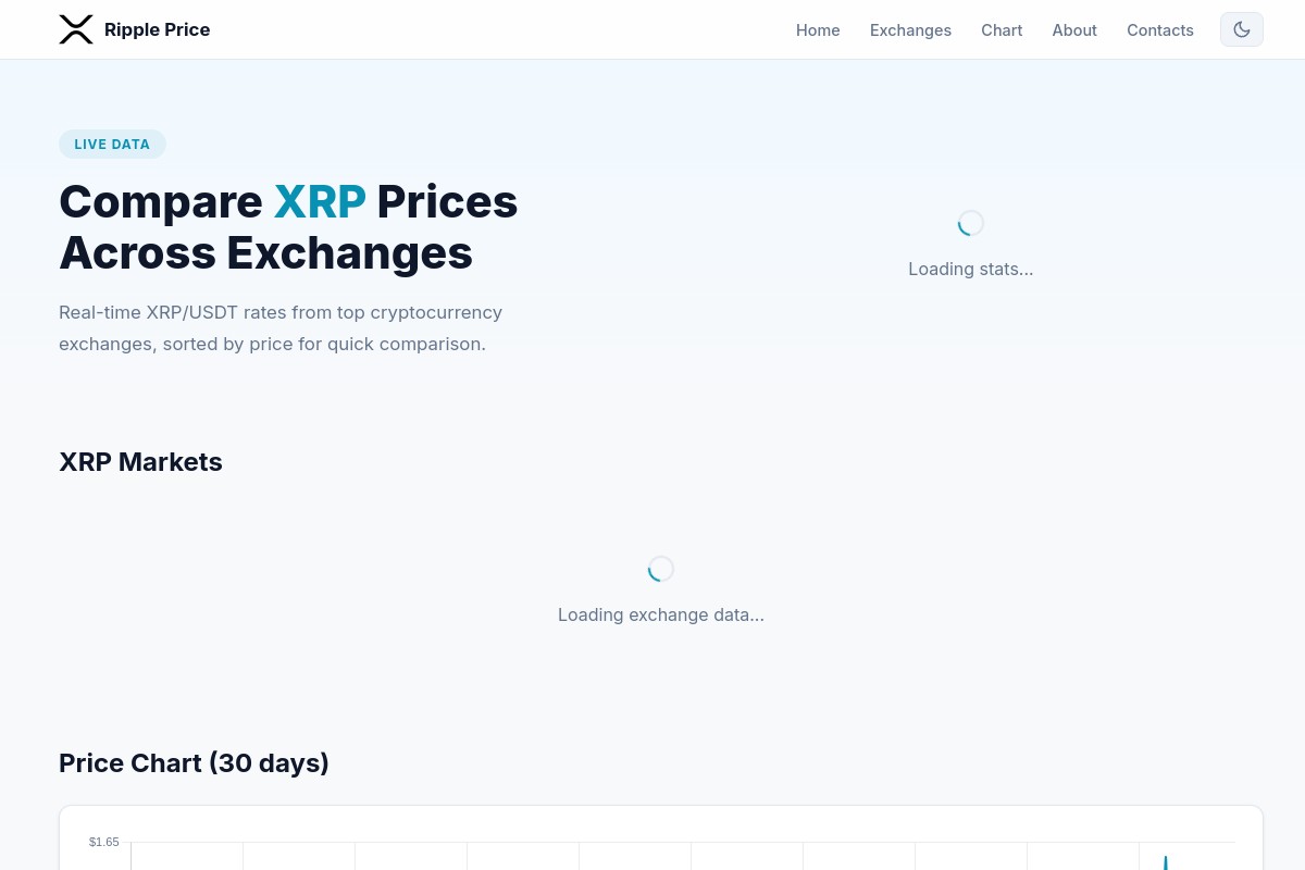 ripple-price.org Review | Is Ripple-Price.org Legit or Scam?