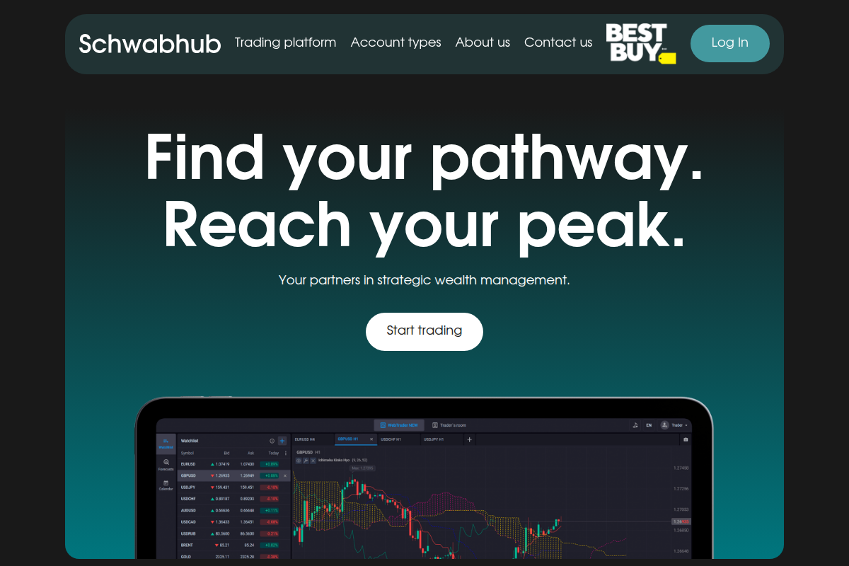 schwb-hub.io Review | Is Schwb Hub Legit or Scam? Charles Schwab Impersonation Warning