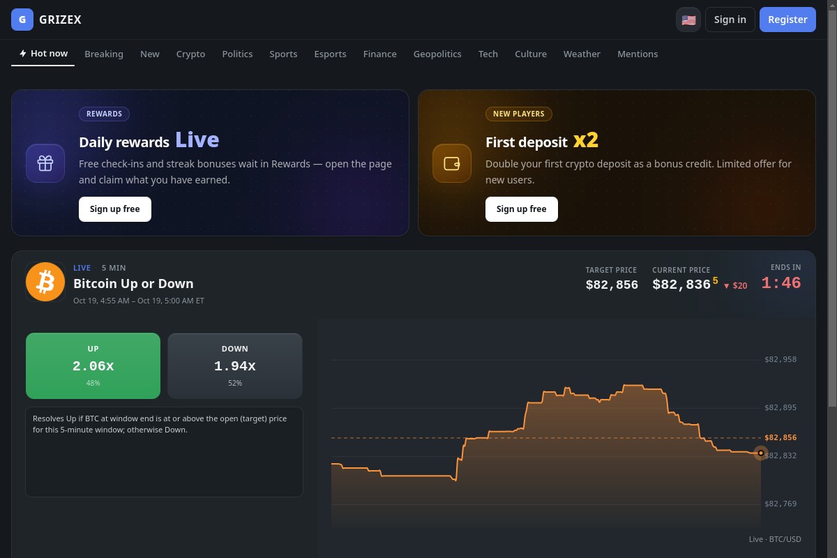 Grizex.com Scam Alert | Crypto Prediction Market & Withdrawal Warning