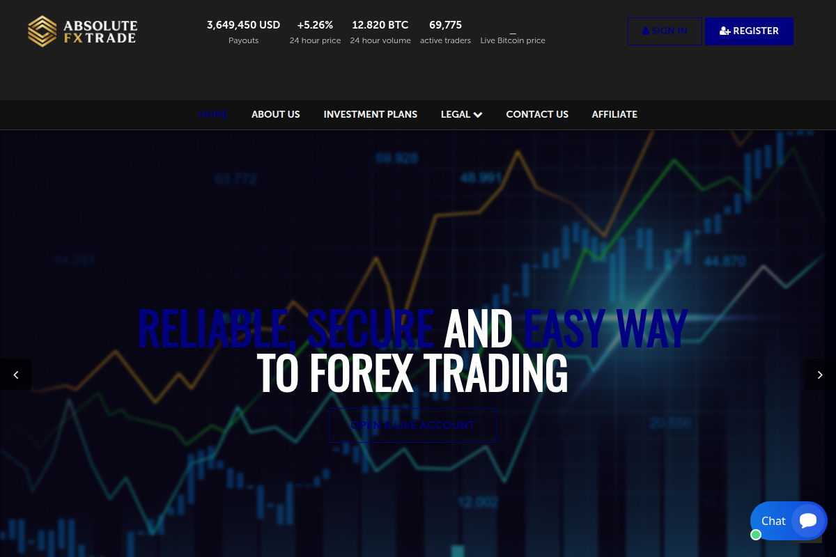 Absolutefxtrade.com Review 2026 Legit or Scam Lost Money, No License & Investment Risks