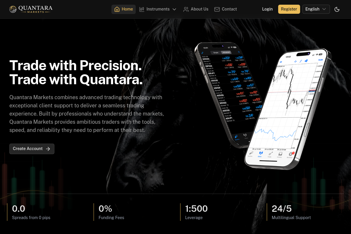 QUANTARAMARKETS.COM EXPOSED: THE OFFSHORE REGISTERED LICENSE TRAP