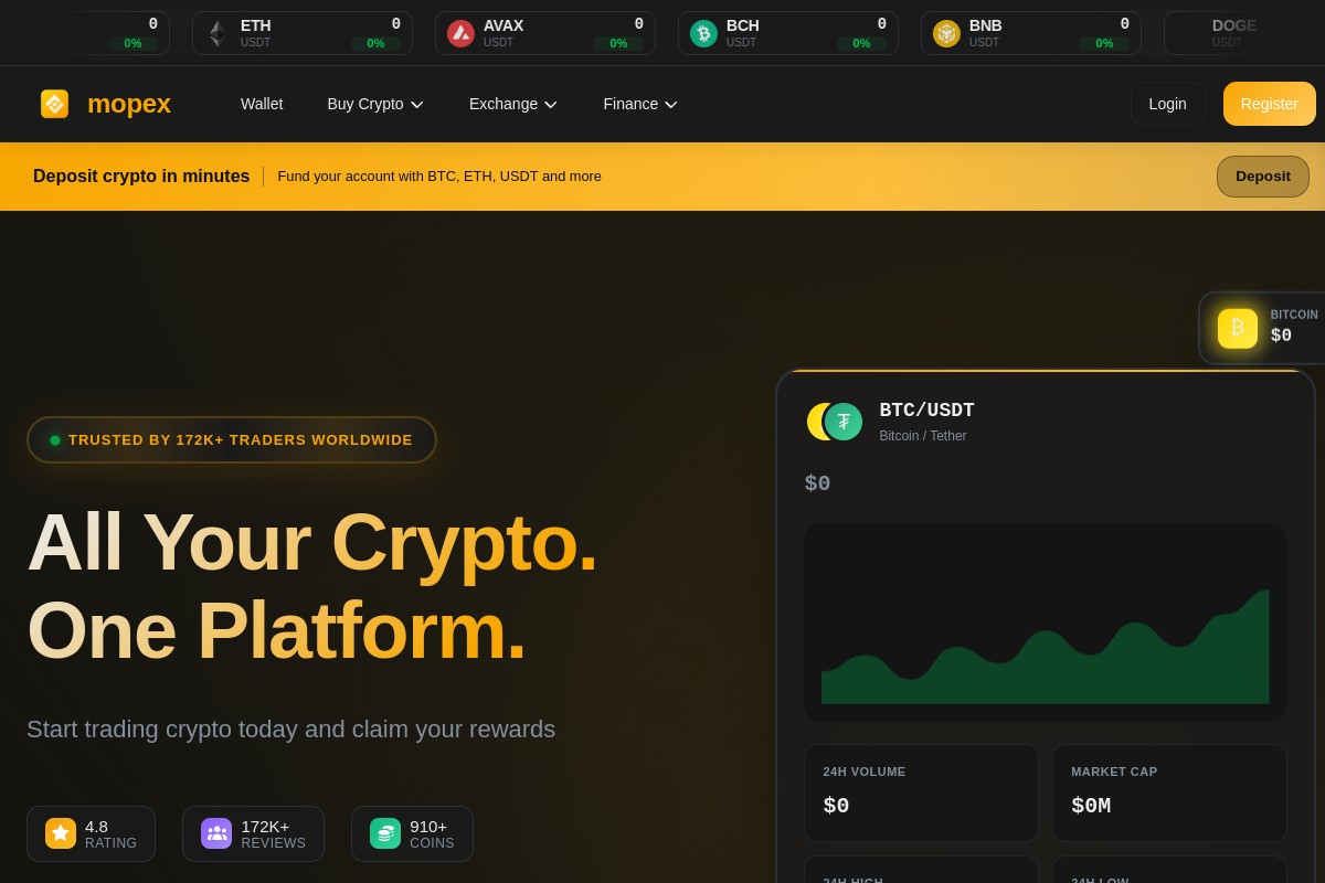 Mopex.org Scam Alert | Crypto Exchange & Withdrawal Warning