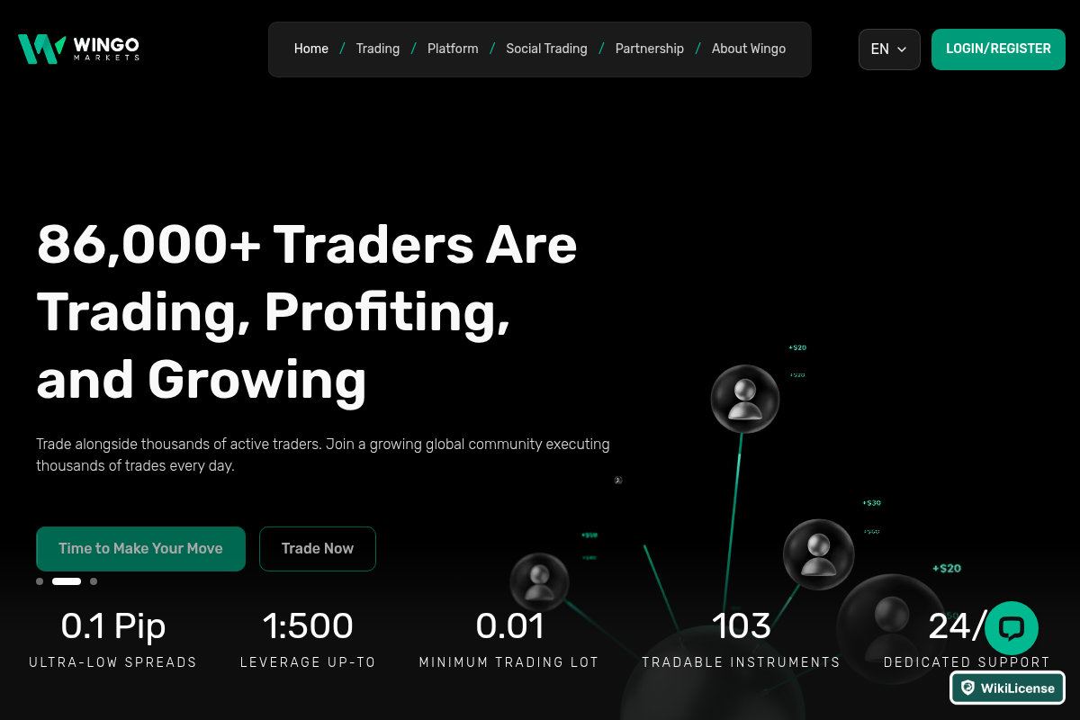 Wingo Markets (wingomarkets.com) Review: Legit or Scam? Offshore Forex Broker Warning!