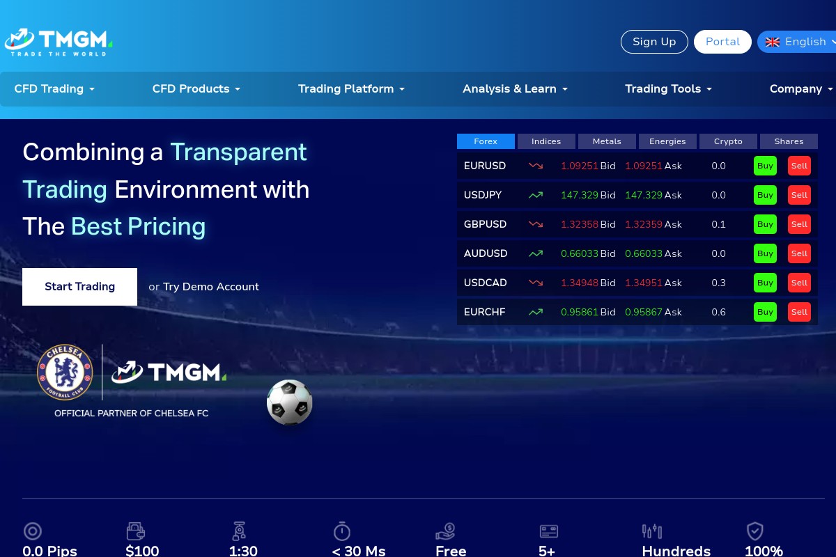 TMGM.com Review | Is TMGM Legit? Online Trading Broker Overview & User Awareness